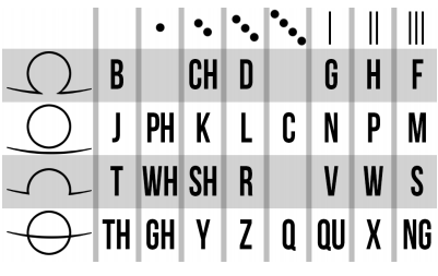 Sherman's circular gallifreyan consonants